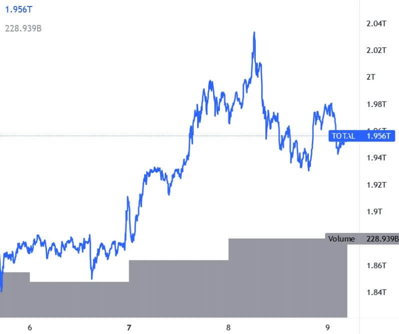 Capitalizzazione Crypto