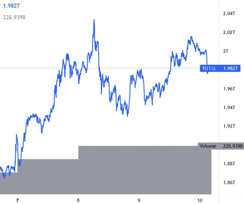 Bitcoin Ethereum