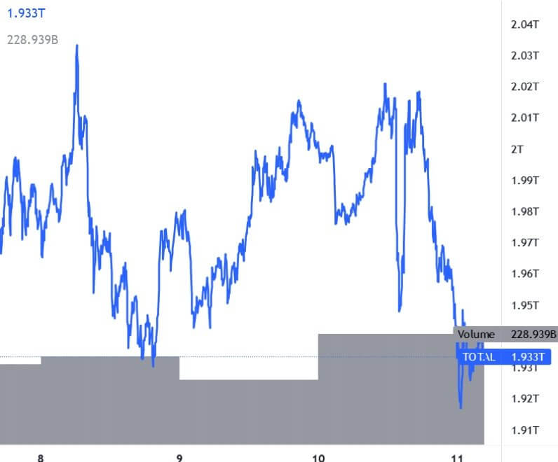 Altcoin andamento