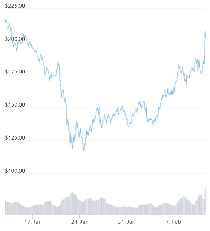 Token