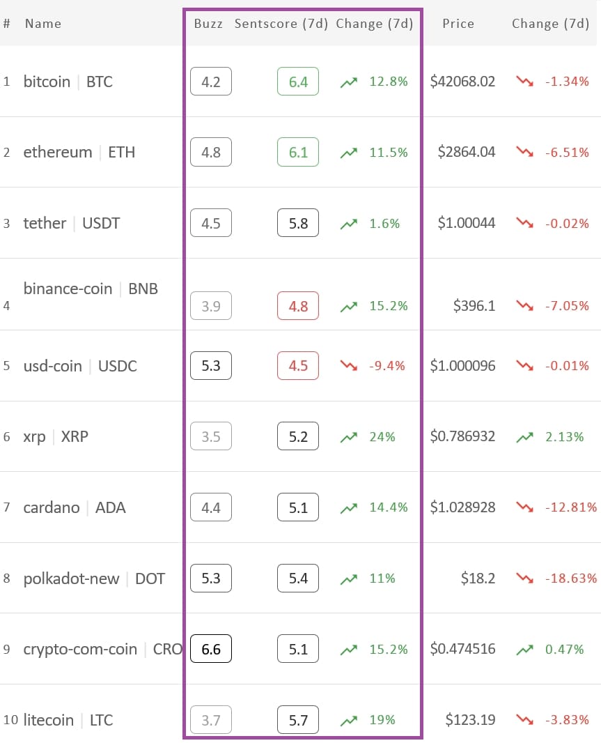 crypto market