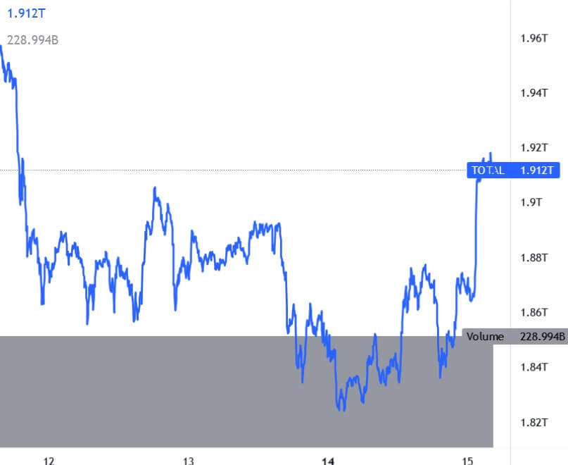 Altcoin BTC ETH