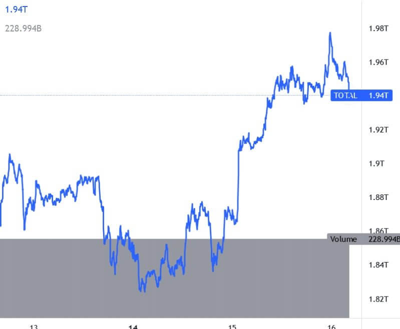 BTC ETH altcoin