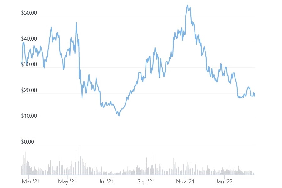 Polkadot Benefits from 'Shared Security' and 'Forkless Upgrades', One Major  Threat Remains – CoinShares