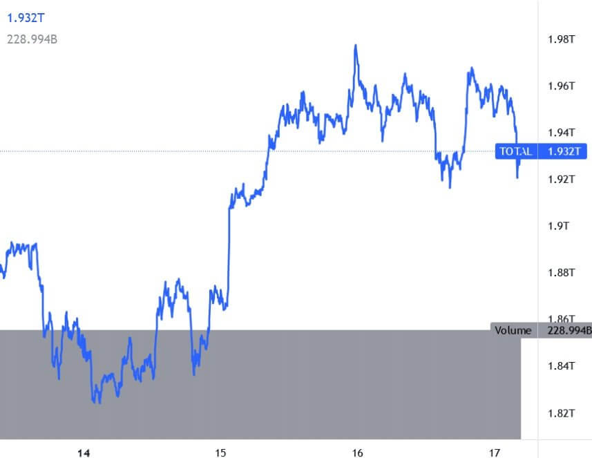 BTC ETH