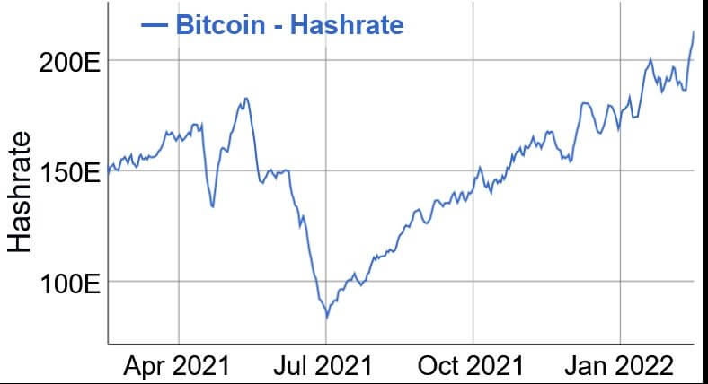 BTC Mining