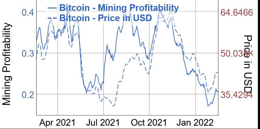 Bitcoin Miner
