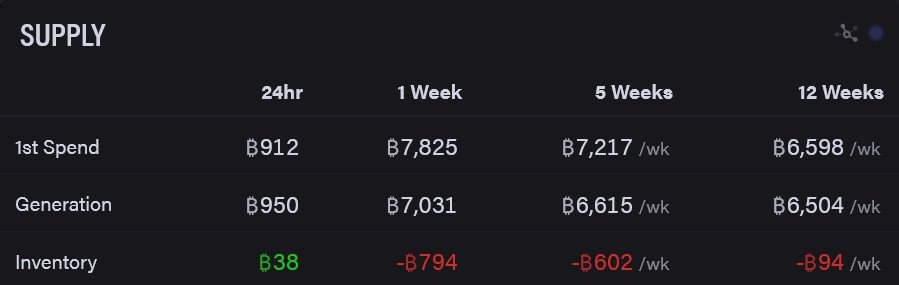 Bitcoin Mining