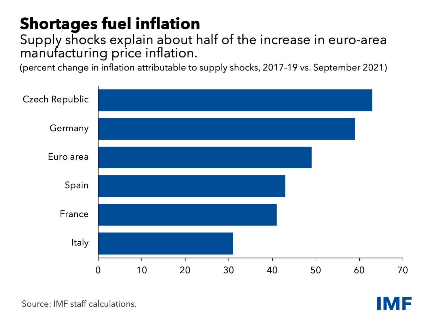 Europa Economia