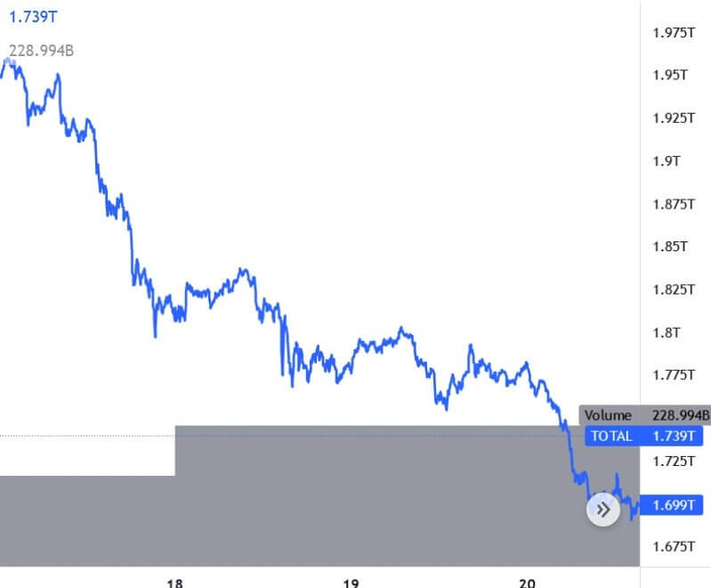 SOL crypto