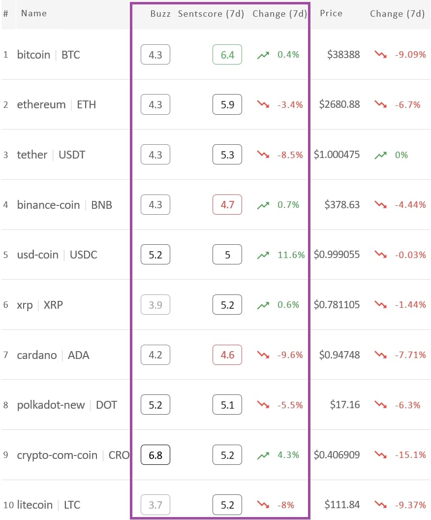 crypto market