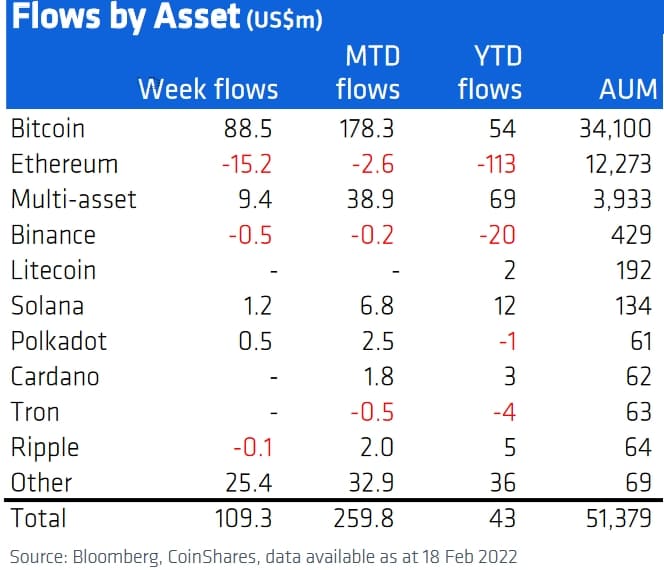 BTC
