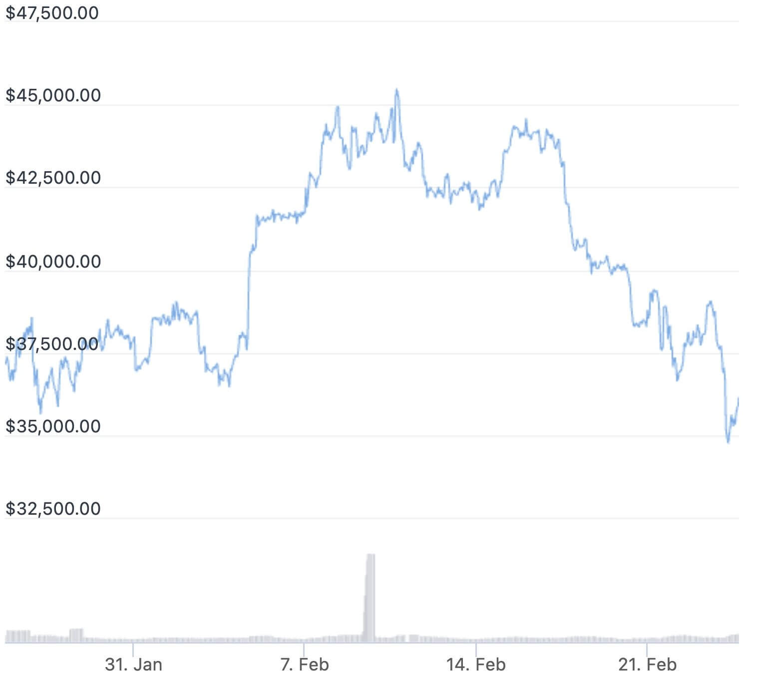 Russia Ucraina Crypto