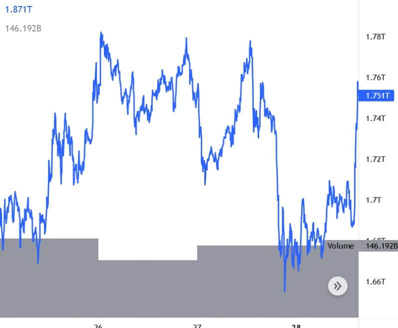WAVES crypto