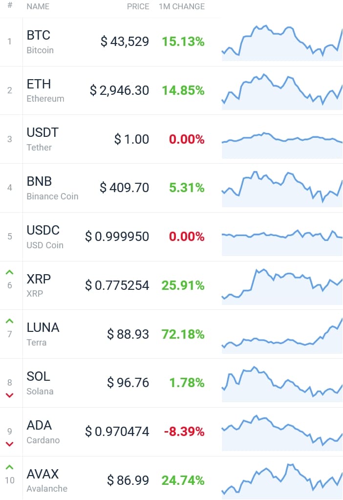 criptovalute