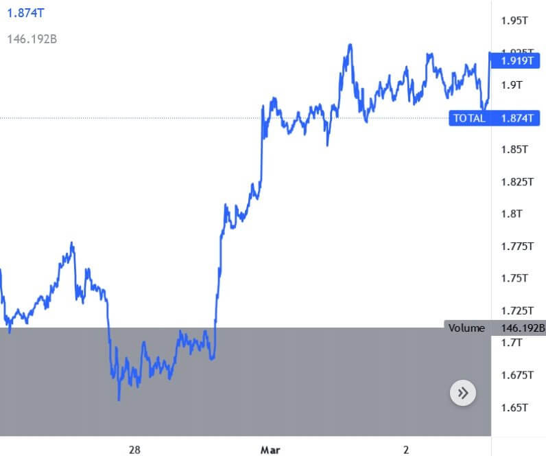 Mercato Crypto