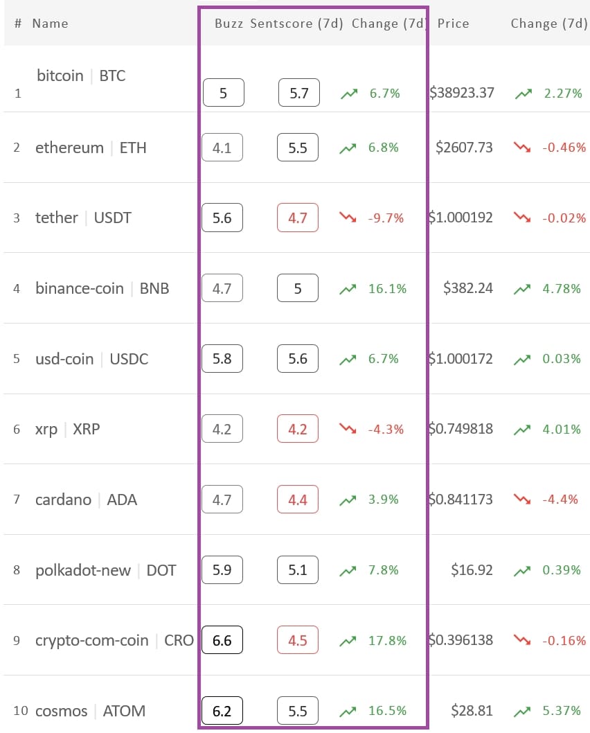 crypto market