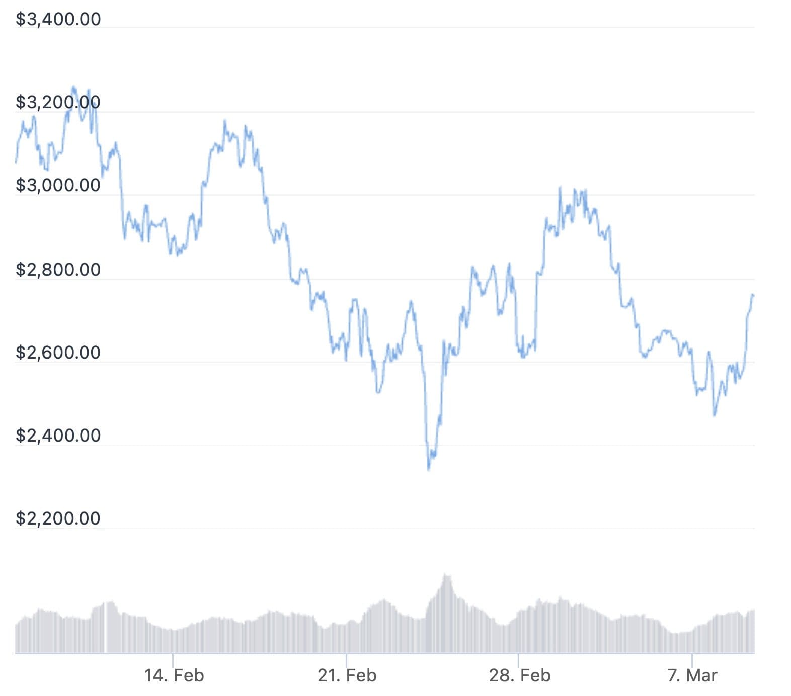 ETH