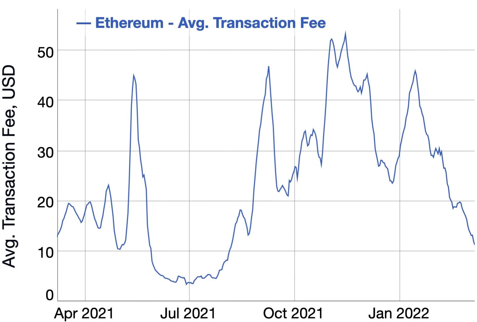 ETH