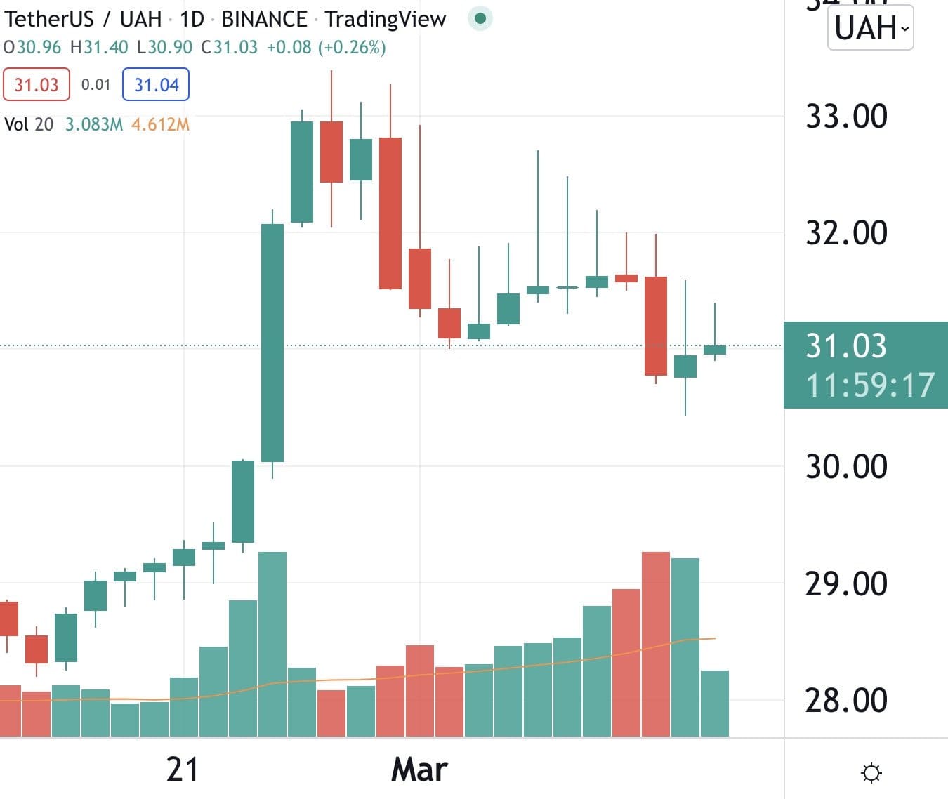 Tether