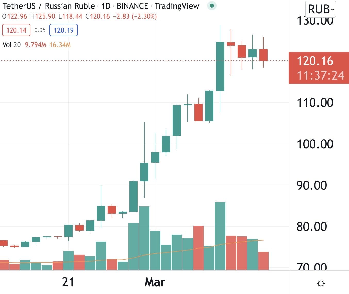tether