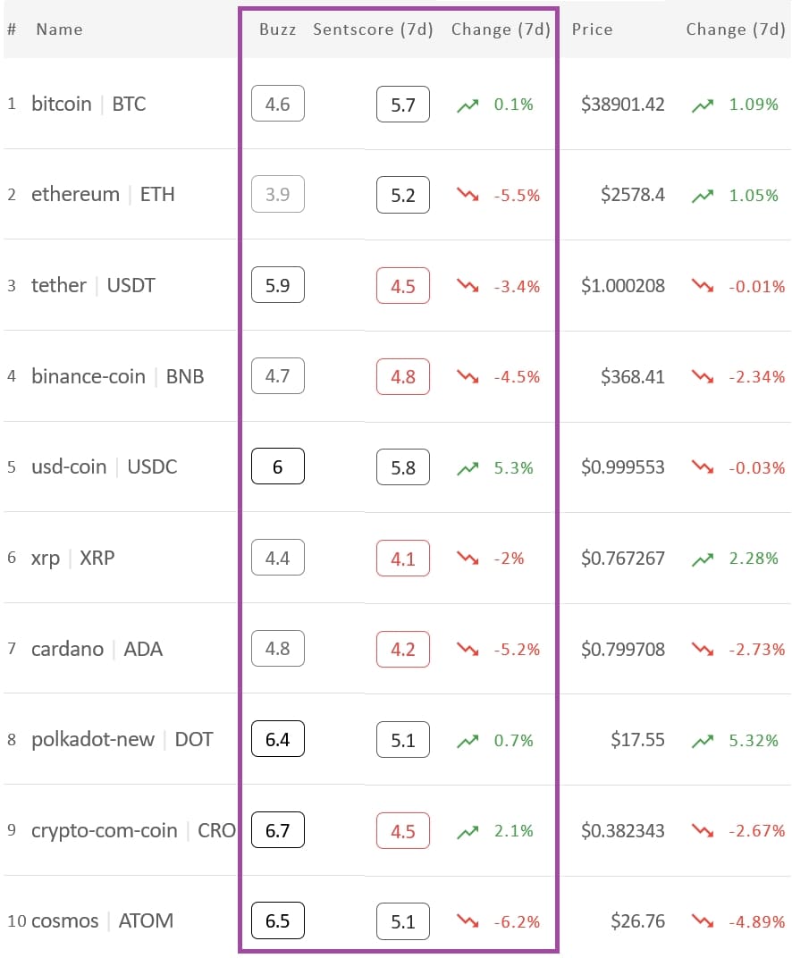 crypto market