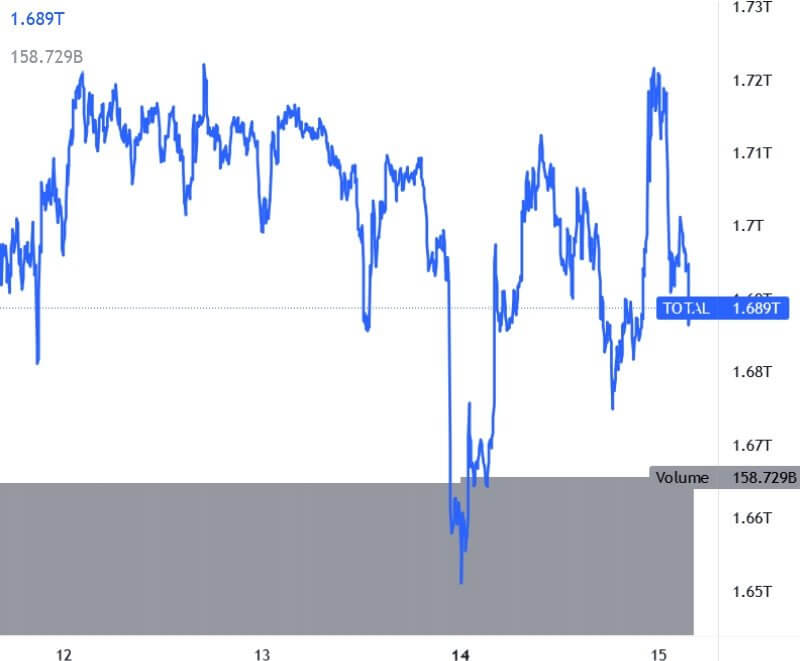 Mercato crypto
