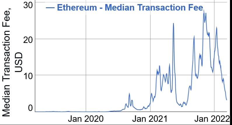 ethereum