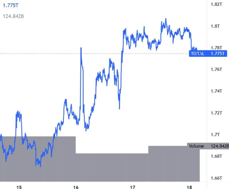 Mercato crypto