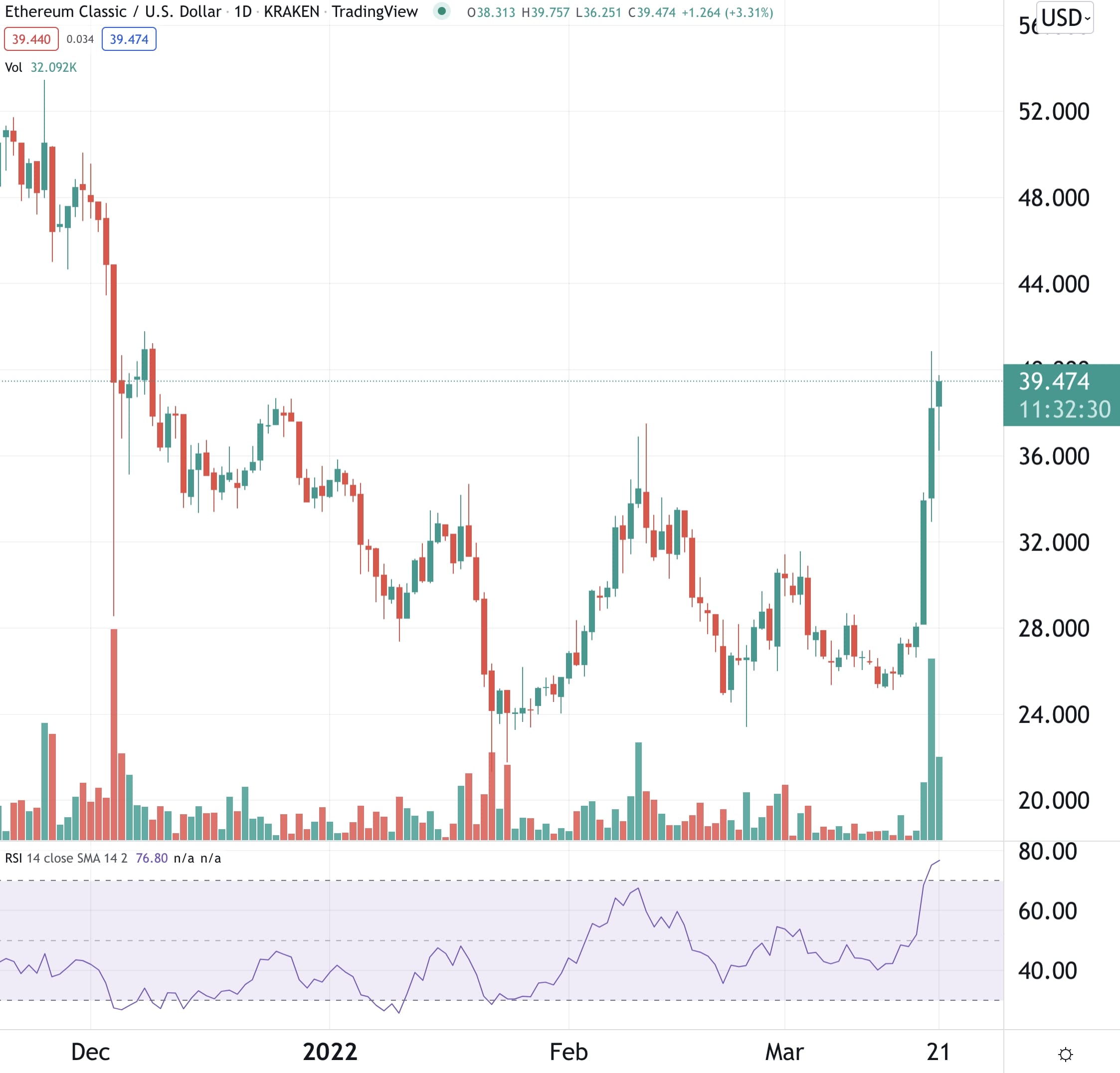 ETC