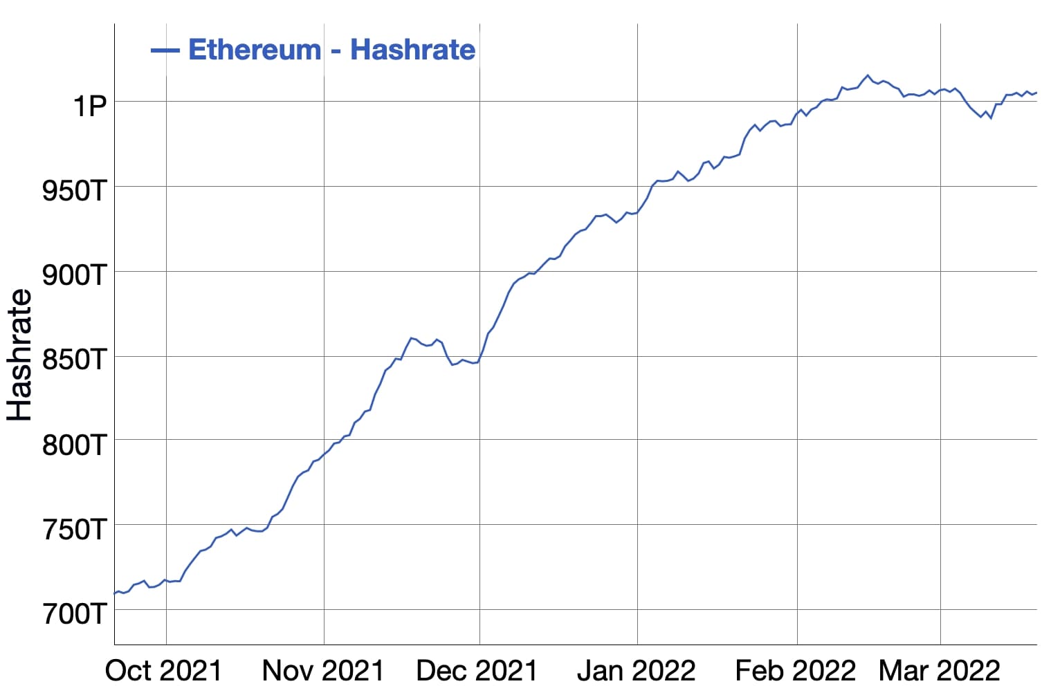 Ethereum