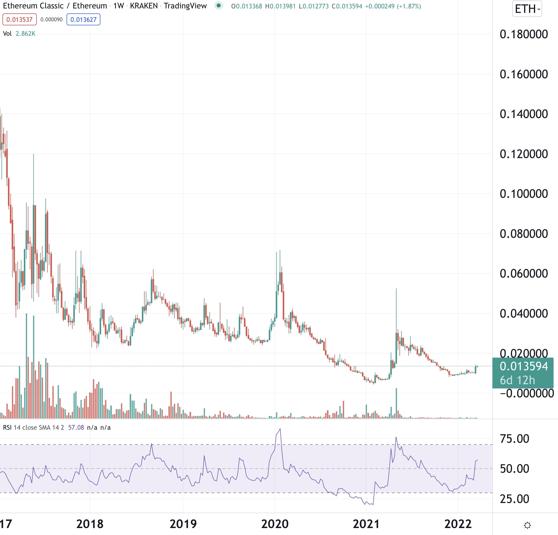 ETC