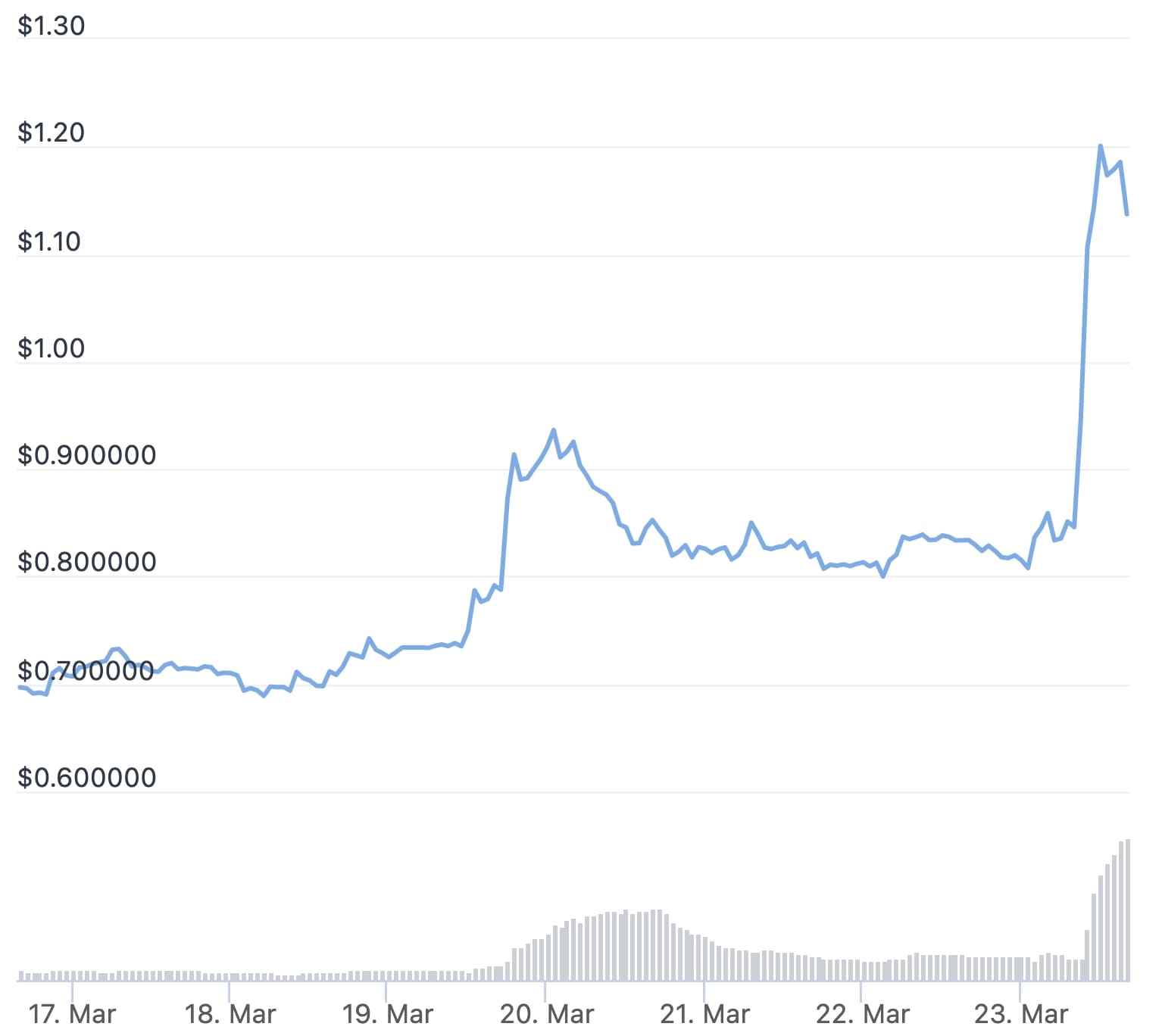 token