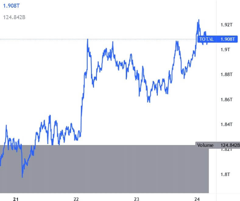 Ethereum Bitcoin