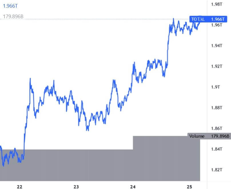 Mercato Crypto