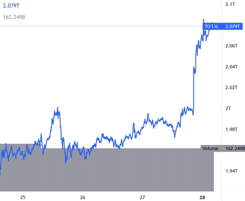 Altcoin crypto