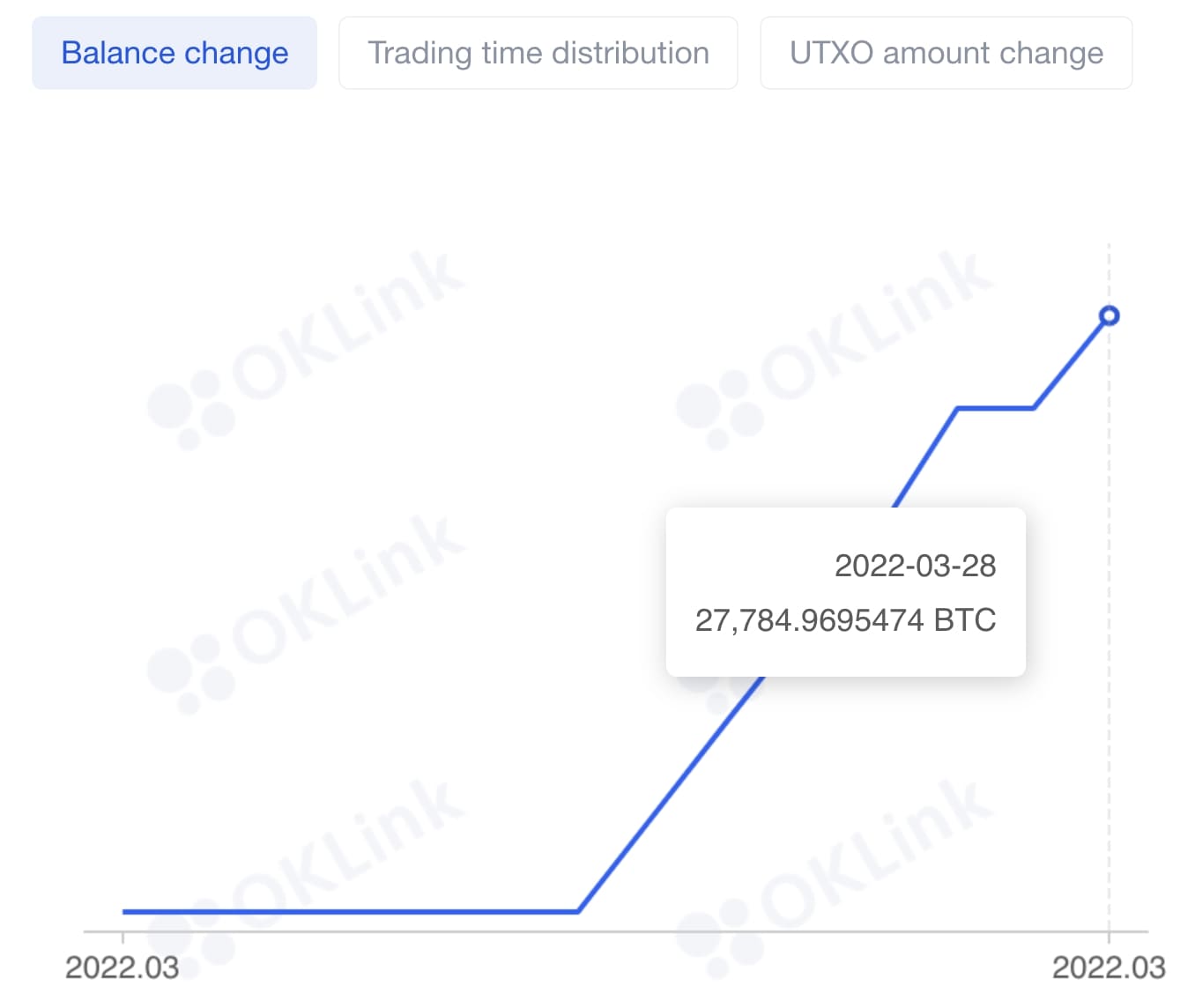 btc