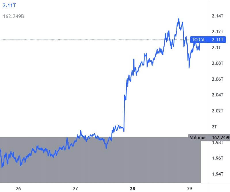 WAVES crypto