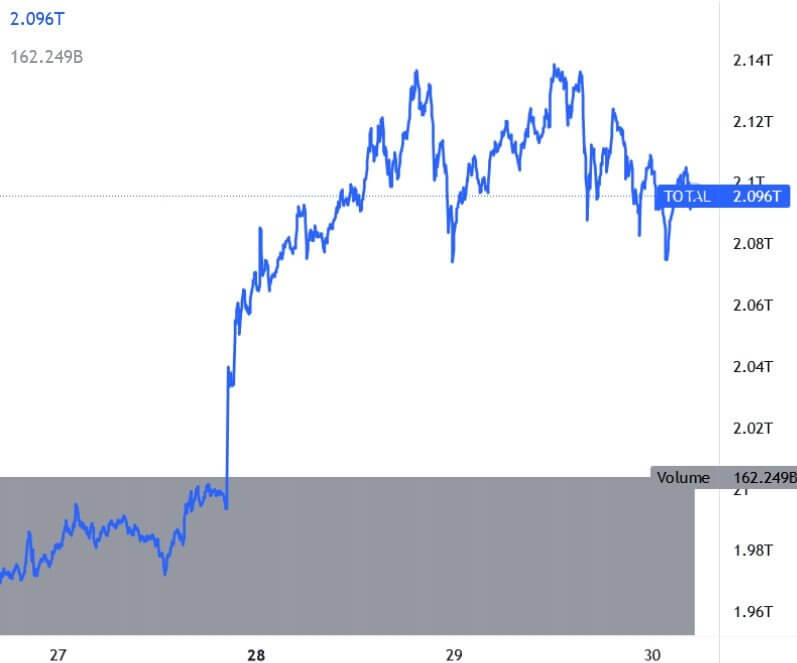 Mercato Crypto