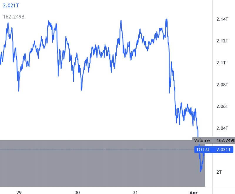 Crypto Mercato