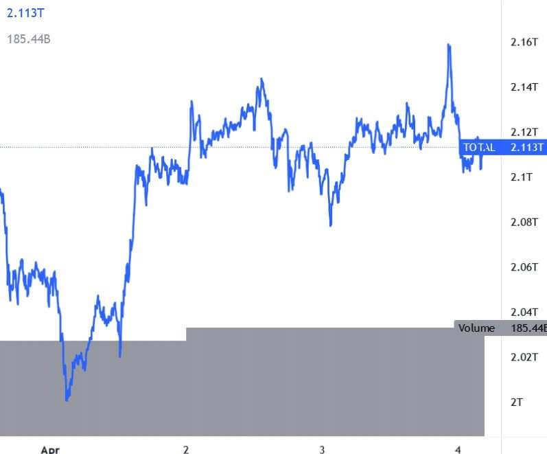 Mercato crypto
