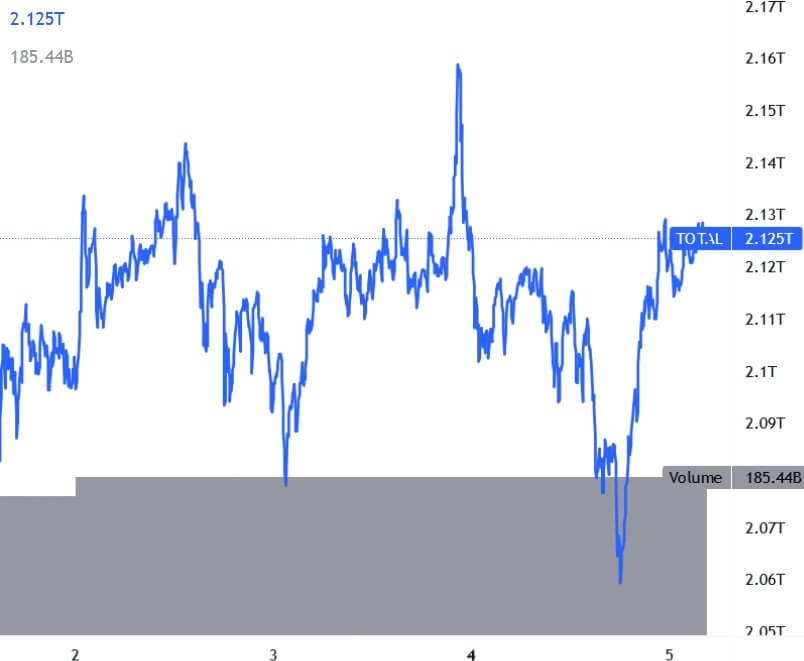 Mercato crypto