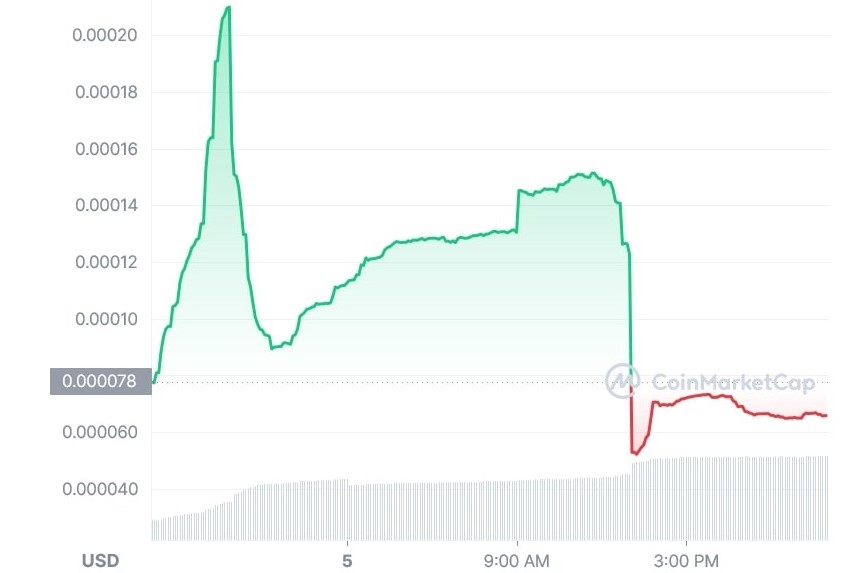 Нет, Сбербанк не продает «криптовалюту» на бирже DeFi — вот что происходит на самом деле