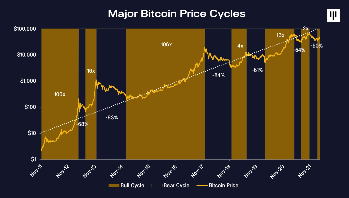 crypto market