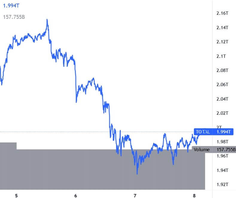 Bitcoin Ethereum