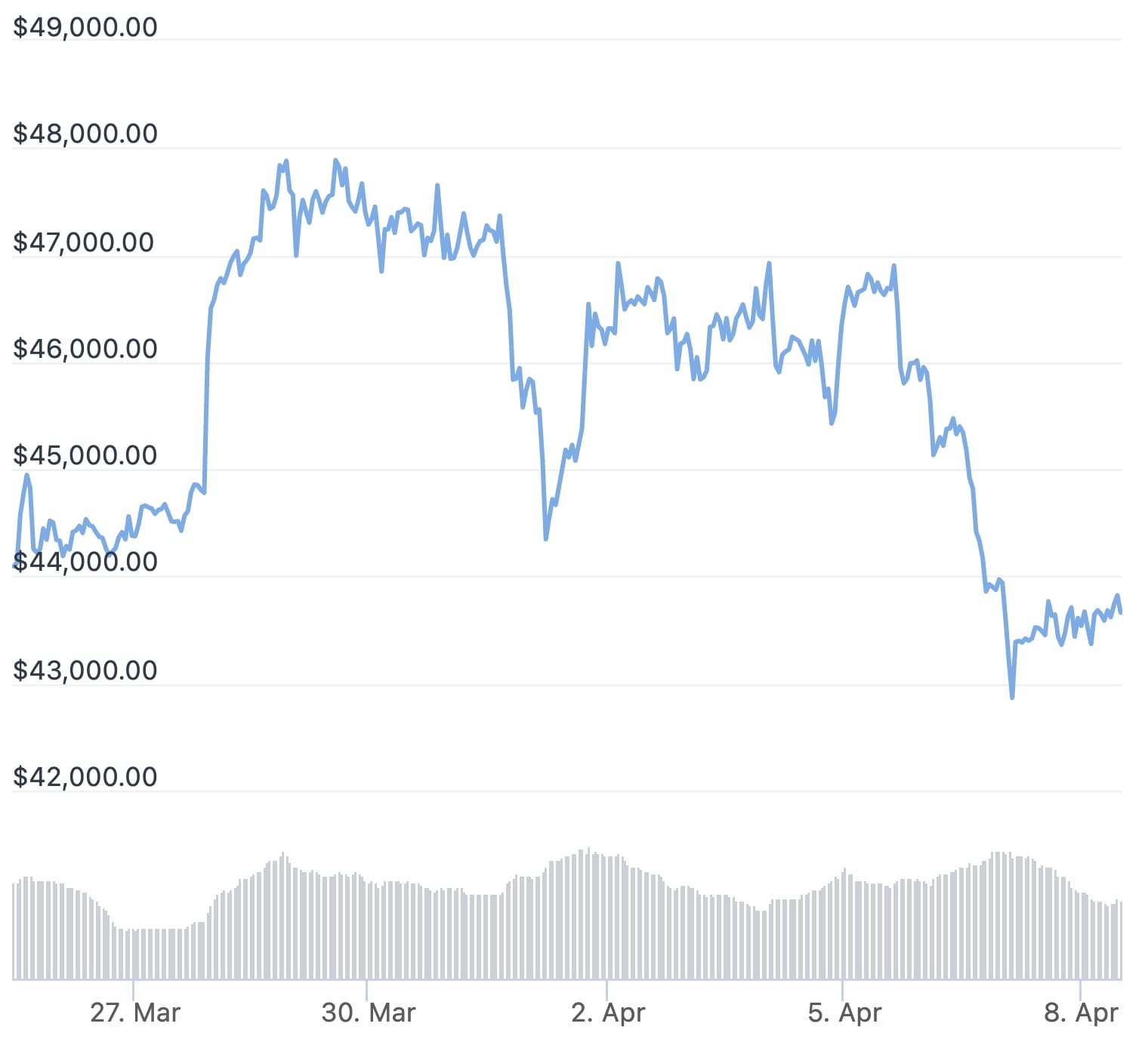 Bitcoin