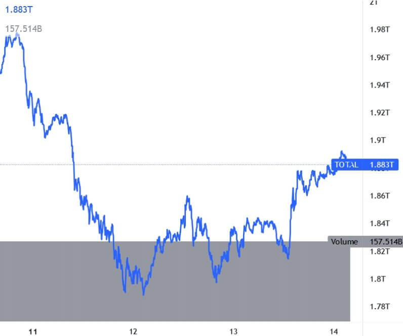 Cap Mercato Crypto