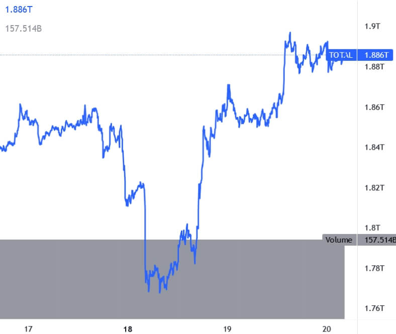 Bitcoin Ethereum