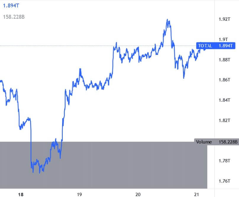 Bitcoin Ethereum