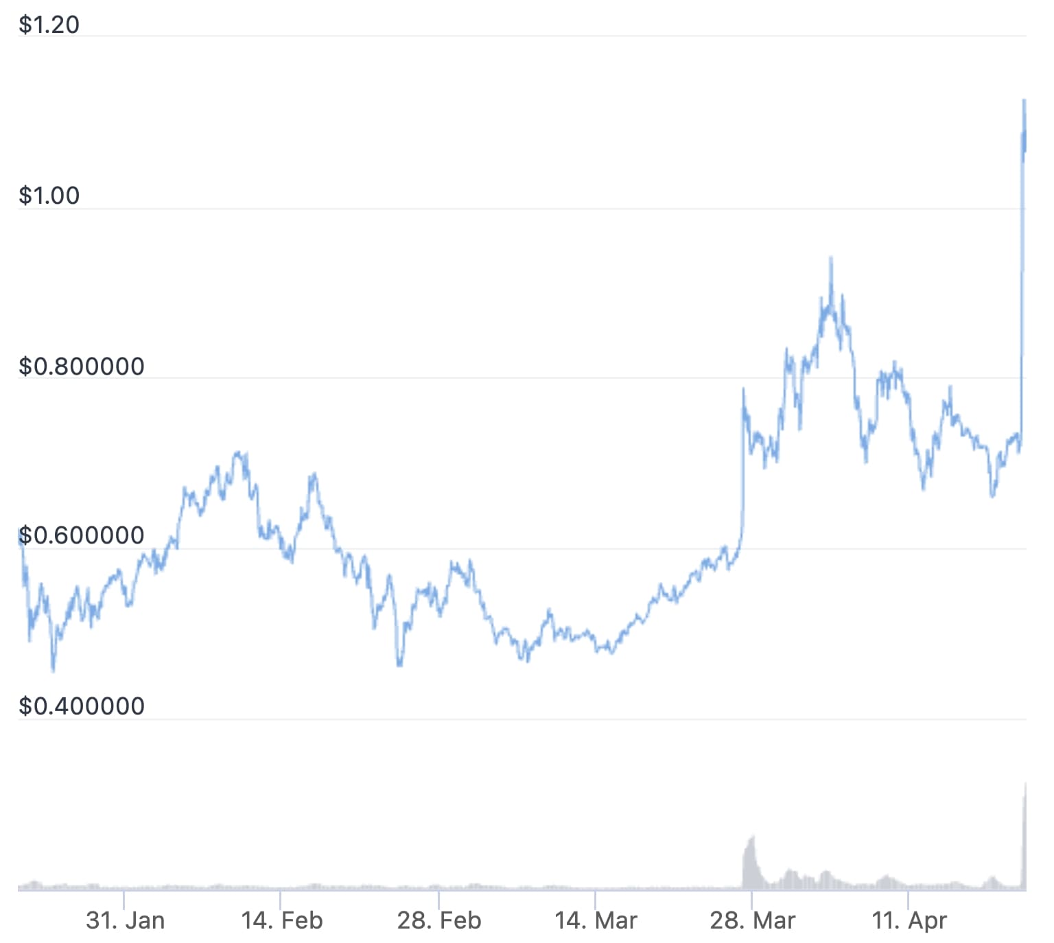 Coinbase